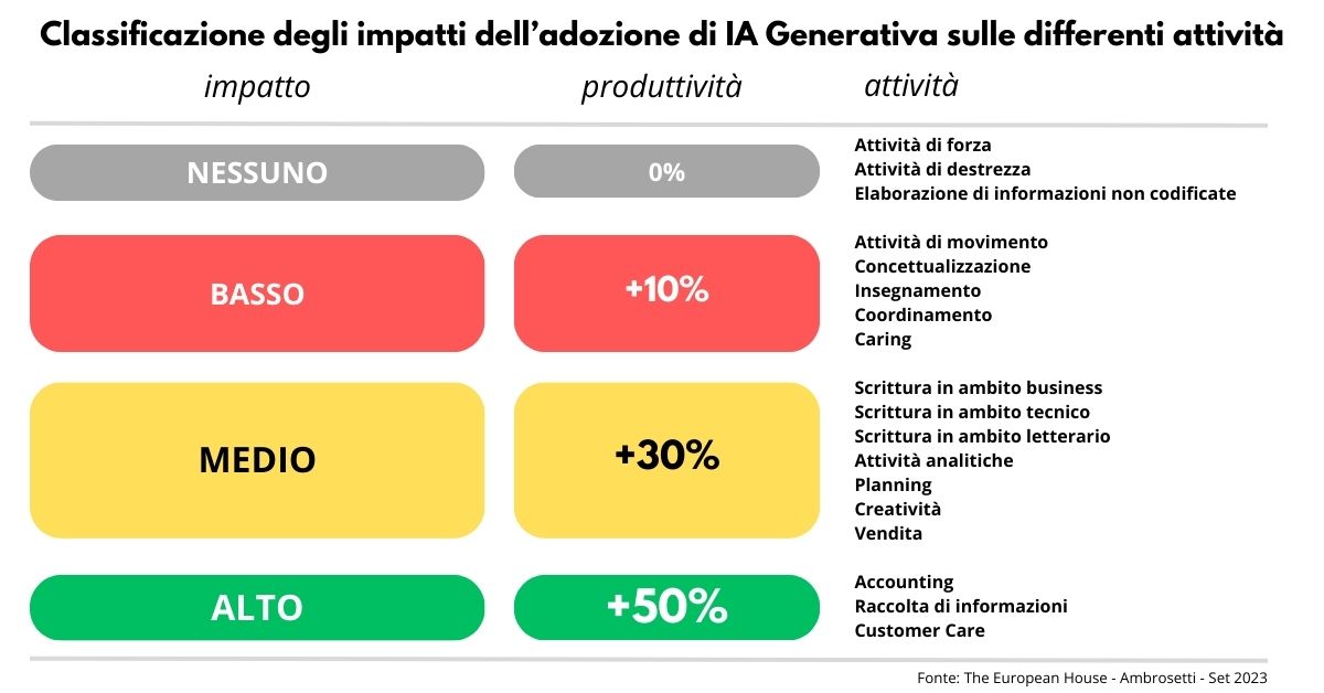 impatto IA generativa in Italia
